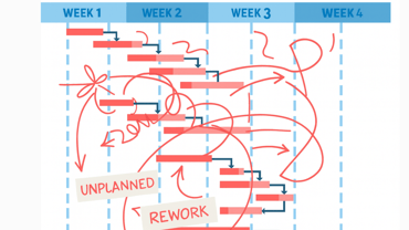THE PROFITABILITY GAP
